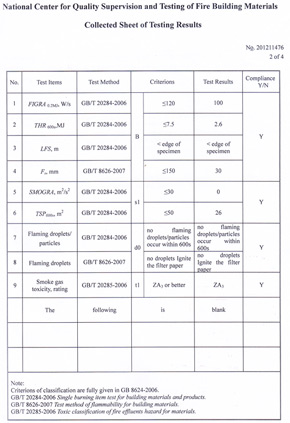 91免费看片网站燃烧性能检验报告(英)